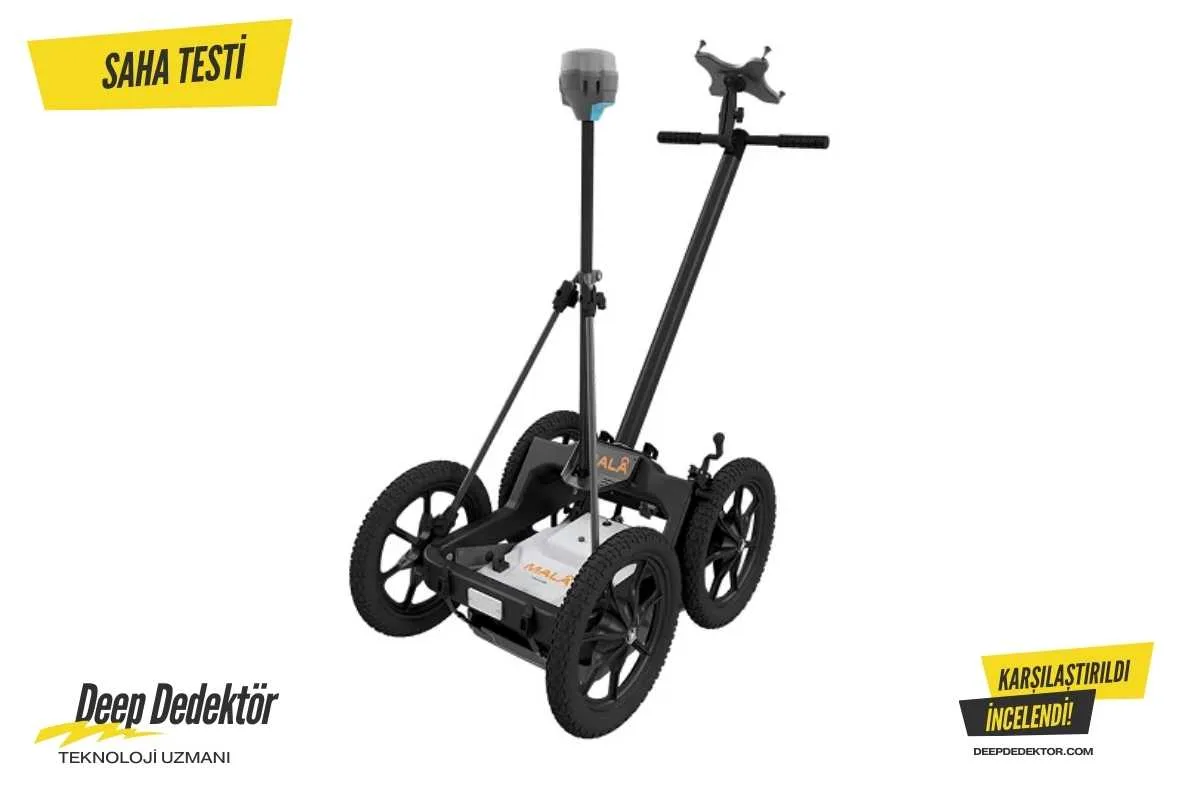 ordu-mala-easy-locator-core